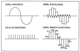 Señal digitalizada